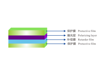 被动3D眼镜