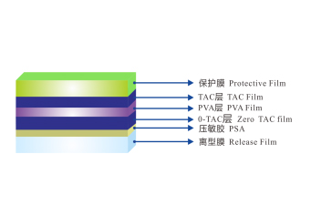 IPS zero compensation