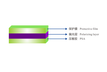 太阳眼镜染料偏光片